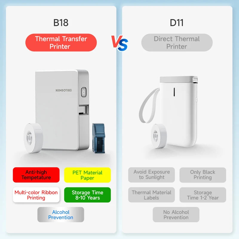 Niimbot N1/B18 Thermal Transfer Label Sticker Printer Mini Label Maker With Ribbon PET Papers For Jewelry Store Cable Cosmetics