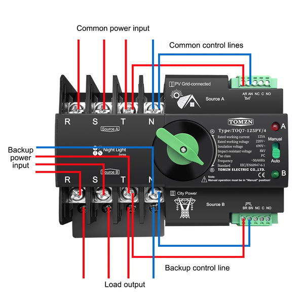 TOMZN Din Rail 3 phase ATS for PV 4P 63A 100A 125A 230V Dual Power Automatic Transfer Electrical Selector Switch Uninterrupted