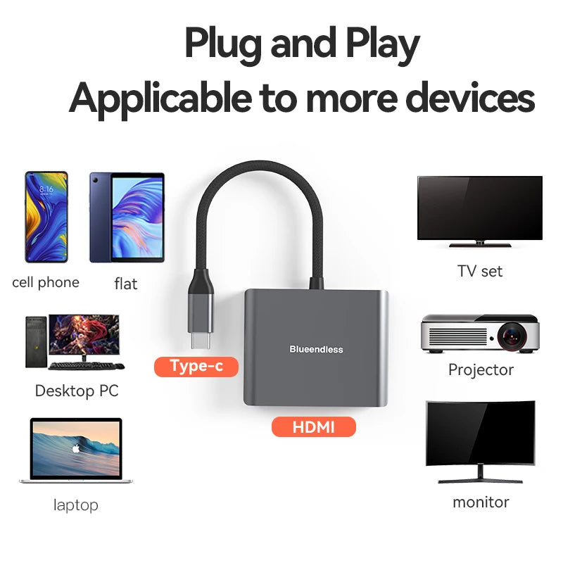 ឧបករណ៍បំបែក USB C Hub ប្រភេទ C ទៅ HDMI ពីរប្រភេទ Blueendless សម្រាប់កុំព្យូទ័រ 4K 60HZ សម្រាប់កុំព្យូទ័រលើតុ ទូរសព្ទ និង MacBook