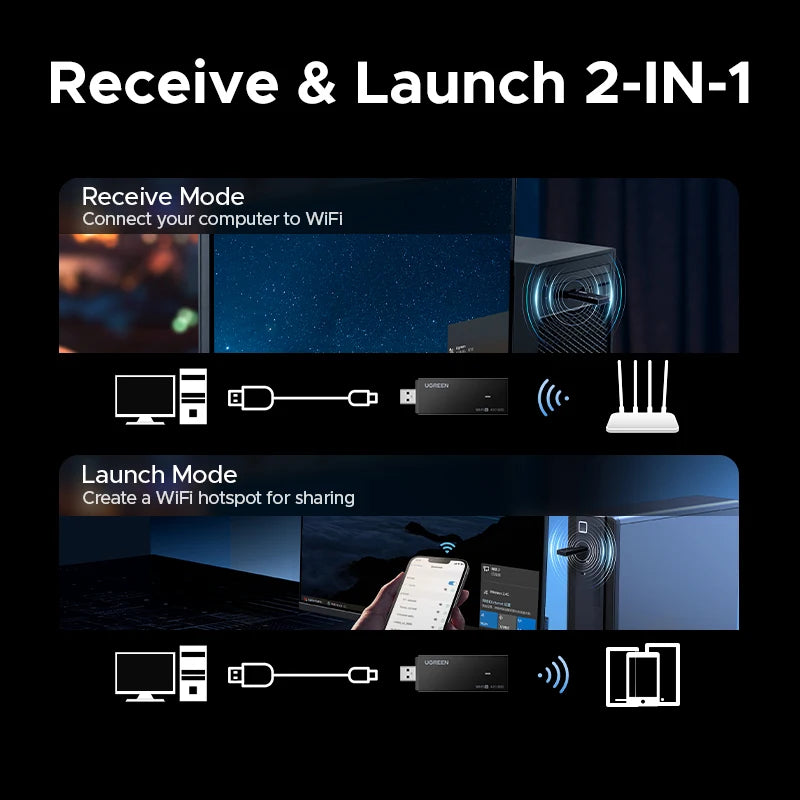 UGREEN WiFi Adapter AX1800 WiFi6 5G&2.4G Dual-band USB3.0 WiFi for PC Laptop Wifi Antenna USB Ethernet Receiver Network Card