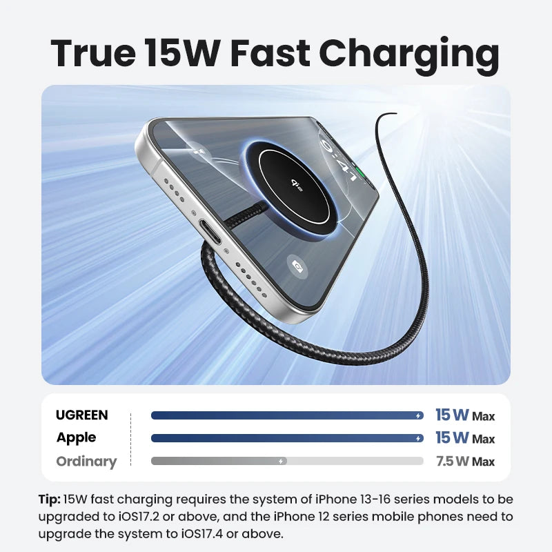 UGREEN 15W Magnetic Wireless Charger For iPhone 16 17 Pro Max Magnet Induction Charger Qi2 for Magsafe Wireless Charging Pad