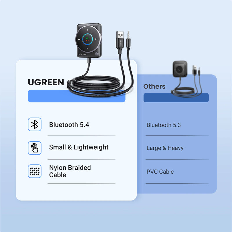 【RU】 UGREEN USB 3.5mm Bluetooth 5.4