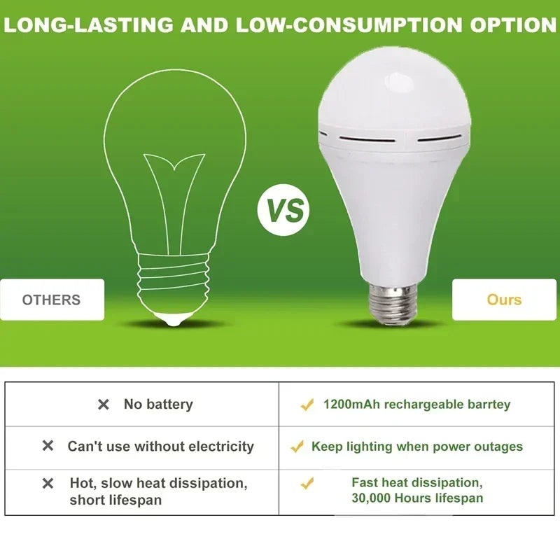 E27 Rechargeable Emergency Light Bulb 7W/9W/12W/15W LED Bulb Lighting AC220V Power Outage Emergency Outdoor LED Bulb