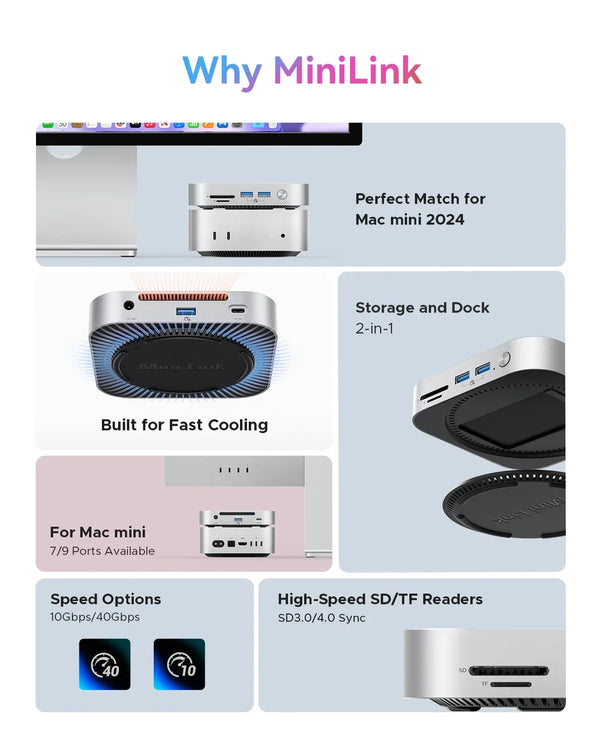 ORICO MiniLink Type C Hard Drive Enclosure Docking Multi-Interface Converter SD/TF4.0 USB4 Transfer Designed for MacMini M4 Dock