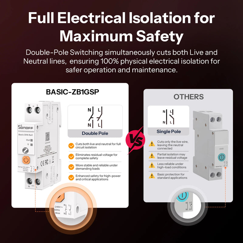 SONOFF BASIC-ZB1GSP Basic DIN Rail Zigbee Smart Switch 32A High-Power Double-Pole Switching Energy Tracking Overload Protection