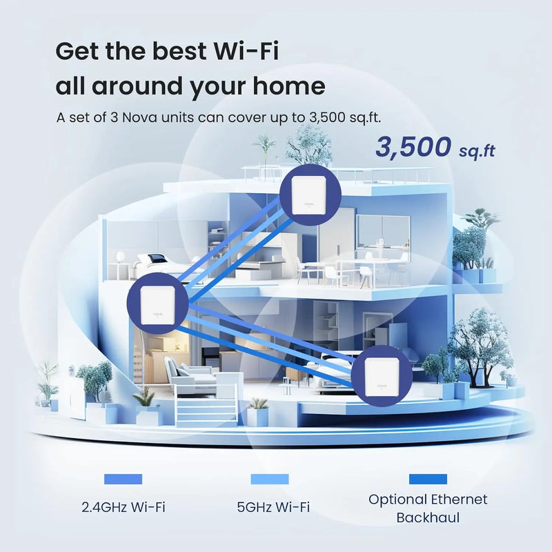 ប្រព័ន្ធ WiFi 6 Mesh របស់ Tenda Nova MX3 AX1500 ទំហំ 3500 ហ្វីតការ៉េ ប្រព័ន្ធ WiFi 6 Mesh រ៉ោតទ័រ Gigabit Mesh បណ្តាញ Mesh ពីរក្រុម ឧបករណ៍ 80