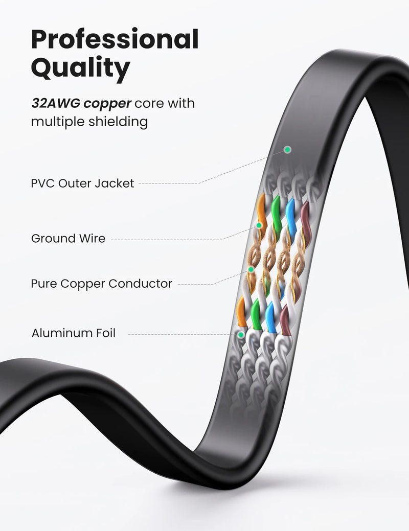 UGREEN Cat 7 Ethernet Cable Flat Cat7 High Speed Flat Gigabit RJ45 LAN Cable 10Gbps Network Cable Patch Code for Router Ethernet