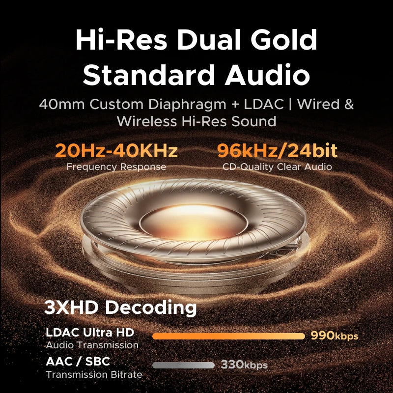 2026 Newly Upgraded UGREEN Max5s Over-ear Bluetooth Wireless Headphones 45dB Hybrid ANC Noise Canceling 112H Long Playtime