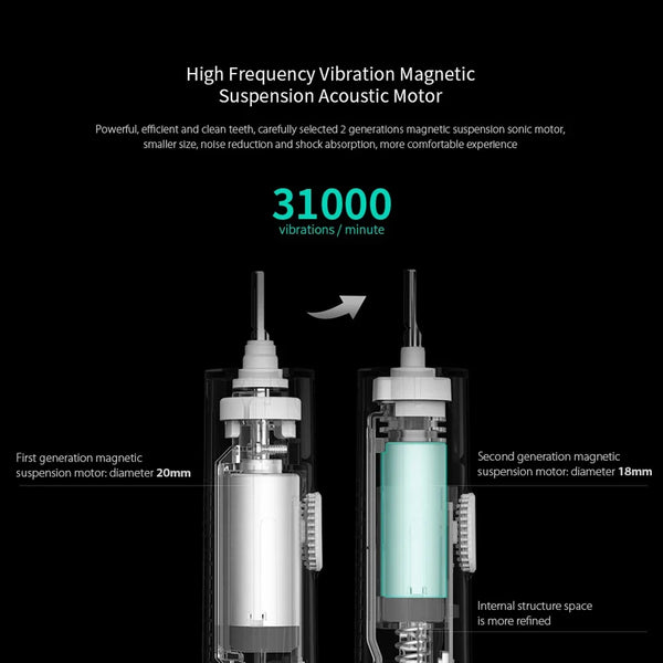 ច្រាសដុសធ្មេញអគ្គិសនី MIJIA T300 Sonic មាន 2 របៀប សាកម្តងរយៈពេល 25 ថ្ងៃ ច្រាសដុសធ្មេញអាចសាកបានធន់នឹងទឹក IPX7 ធ្វើឱ្យធ្មេញស