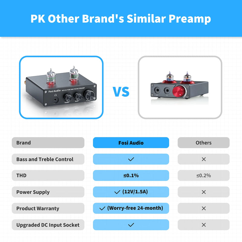 ឧបករណ៍បំពងសំឡេង Fosi Audio Phono សម្រាប់ឧបករណ៍បំពងសំឡេងប្រភេទ Turntable Phonograph Preamplifier ជាមួយ Vacuum Tube Amplifier HiFi BOX X4