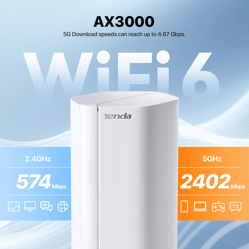 រ៉ោតទ័រស៊ីម Tenda 5G CPE AX3000 Wi-Fi 6 ម៉ូដឹម CPE ឥតខ្សែ WiFi Hotspot 5G/4G/3G ពហុរបៀប 2.4Ghz 5Ghz រ៉ោតទ័រអ៊ីនធឺណិតនៅផ្ទះ Mesh