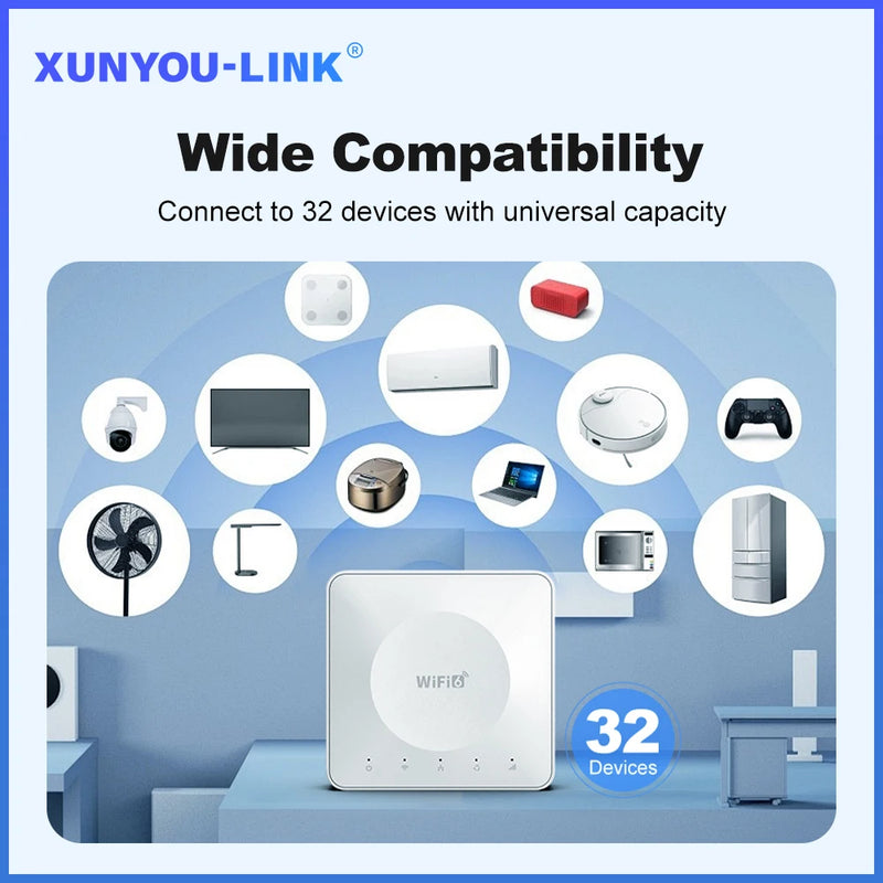 4G LTE Router WiFi 6 SIM Card Modem Support 32 Device Connections Mobile Wireless Router Typc-C Interface for Asia Africa Europe