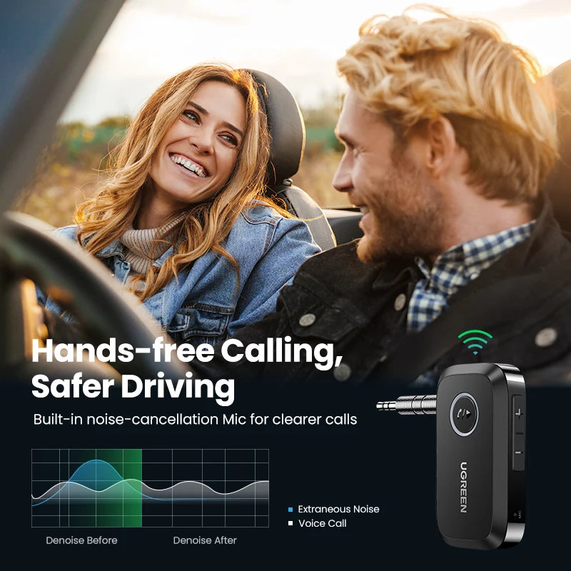 UGREEN Bluetooth Car Receiver Adapter 3.5mm AUX Jacks for Car Speakers Audio Music Receiver Hands Free Bluetooth 5.3 Adapter