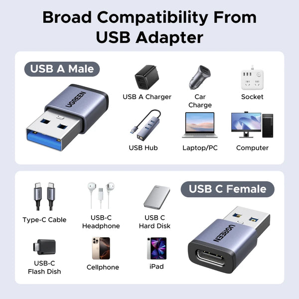UGREEN USB 3.1 OTG Adapter USB A Male to USB C Female Cable Converters 4 Pack For Macbook Samsung S10 Huawei USB To Type-c OTG