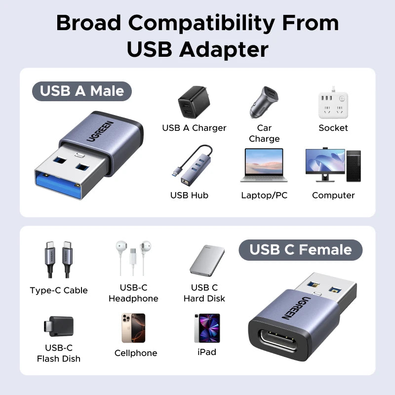 UGREEN USB 3.1 OTG Adapter USB A Male to USB C Female Cable Converters 4 Pack For Macbook Samsung S10 Huawei USB To Type-c OTG