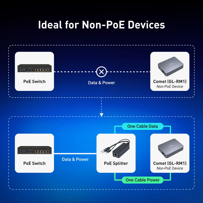 ឧបករណ៍បំបែក PoE សមស្របសម្រាប់ Comet, Comet Pro