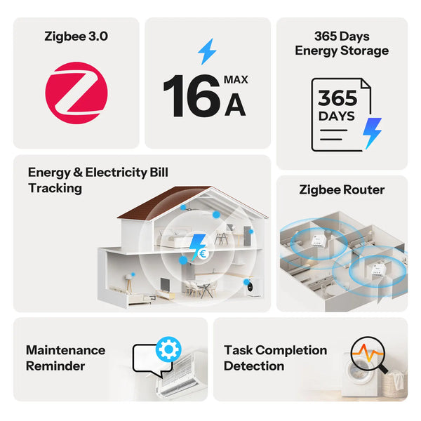 ម៉ែត្រថាមពល SONOFF MINI-ZB1GP MINI PM Zigbee (មិនមែនកុងតាក់) 16A អតិបរមា តាមដានថាមពល ការគណនាថ្លៃដើម ផ្ទុកលើសចរន្ត