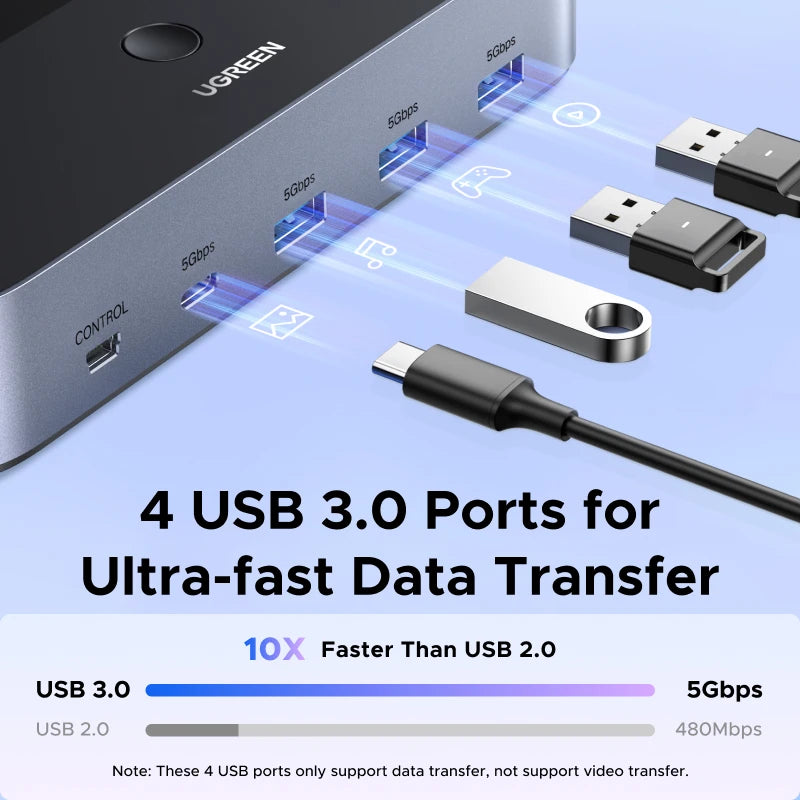 UGREEN 8K 60Hz HDMI KVM Switch for 2 Monitor 2 PCs Upgrade USB 3.0 Sharing Monitor Keyboard Mouse Printer