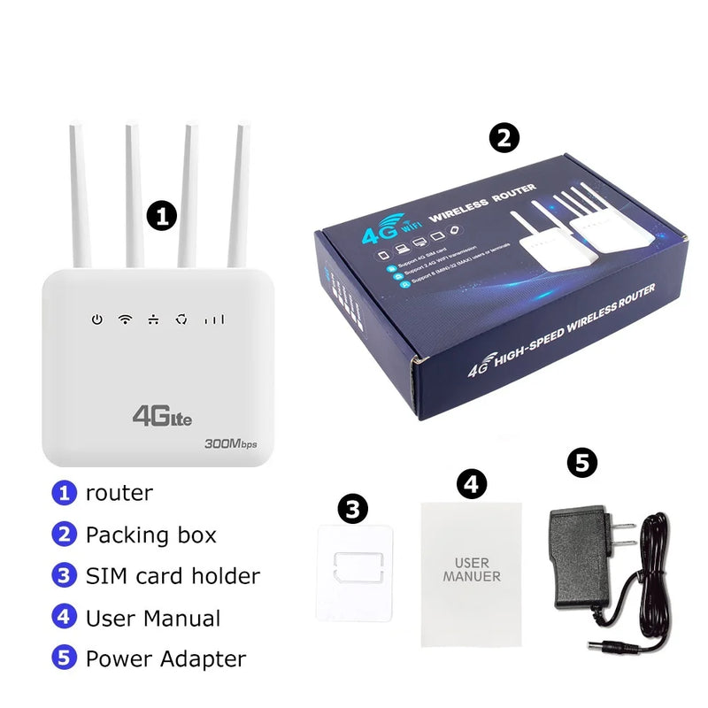 WiFi 6 4G LTE SIM WiFi Router Modem With SIM Card Slot ASR System 300Mbps 4 Antenna Booster Power Signal Mobile Wireless Router