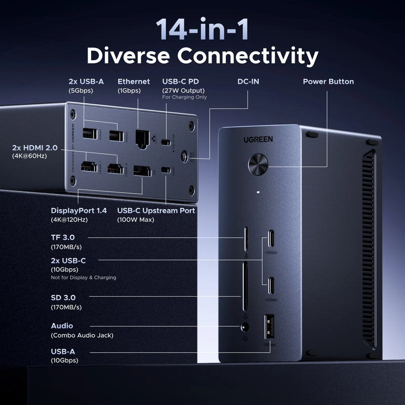 UGREEN 14-in-1 USB HUB Docking Station Type-C to 4K120Hz DP 4K60Hz HDMI SD/TF RJ45 10Gbps USB-A/C PD Charging for WindoLaptop