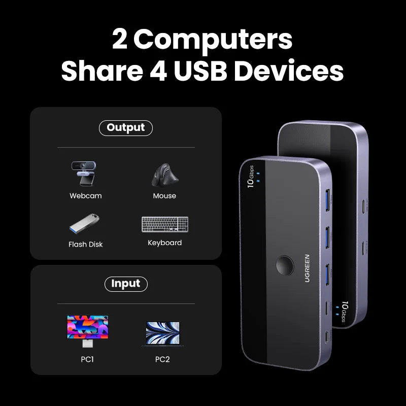 UGREEN 10Gbps USB C Switch USB C 3.2 Switcher for PC Keyboard, Mouse, Printer and Scanner 2 PCs Sharing 4 Devices USB Switch