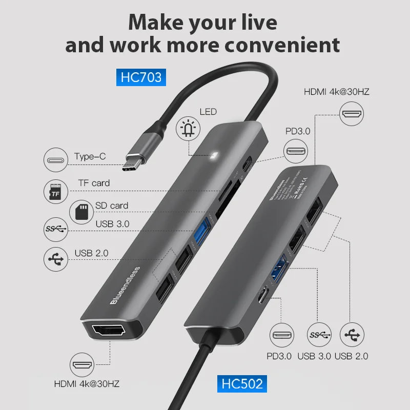 មជ្ឈមណ្ឌលប្រភេទ C របស់ Blueendless 4K 30Hz ដែលឆបគ្នាជាមួយ HDMI PD 100W USB3.0 HUB ឧបករណ៍បំបែក USB TF SD Reader អាដាប់ទ័រ USB សម្រាប់ Macbook Air Pro