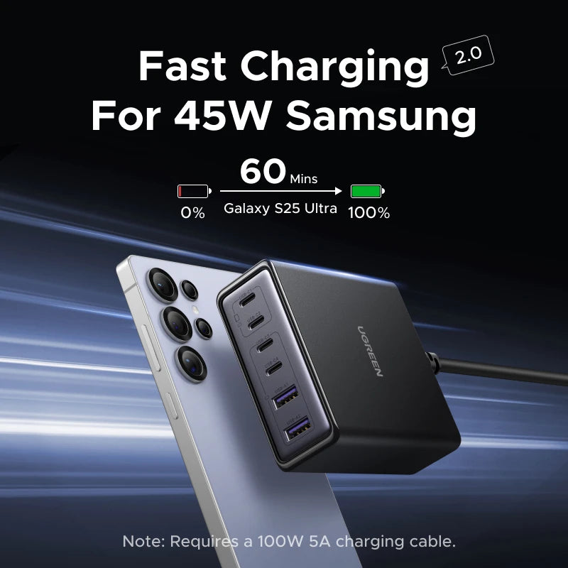 UGREEN 100W 65W GaN Charger 6 in 1 Desktop Laptop Fast Charger For iPhone17 16 15 Pro Max Xiaomi Samsung Tablet Macbook Air iPad