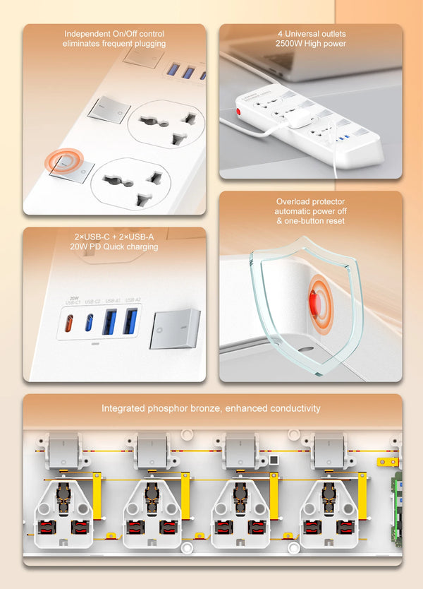 ឌុយភ្លើង V2.0 ខ្សែភ្លើងបន្ថែមទំហំ 6.5 ហ្វីត/2 ម៉ែត្រ ឧបករណ៍ការពារការកើនឡើងនៃចរន្តអគ្គិសនី មានរន្ធដោត AC ចំនួន 4 រន្ធ USB C ចំនួន 2 រន្ធសាកថ្ម USB A ចំនួន 2 កុងតាក់សម្រាប់ដោតចក្រភពអង់គ្លេស សហរដ្ឋអាមេរិក និងសហភាពអឺរ៉ុប