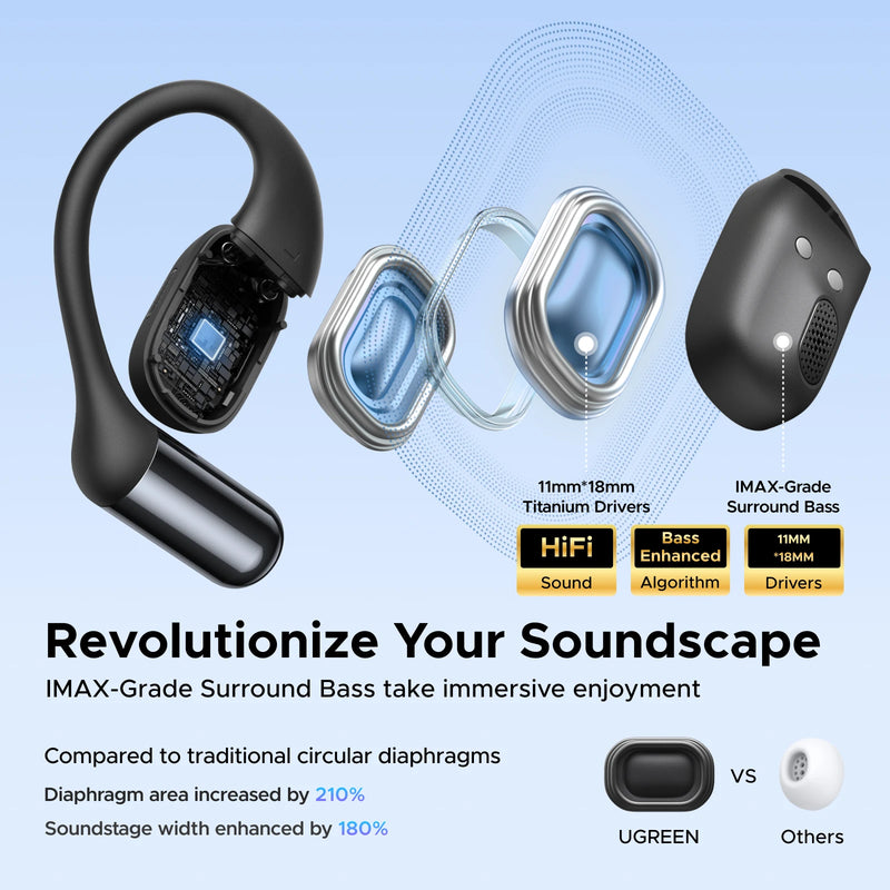 UGREEN FitBuds Open-Ear Headphones Earphones, Ear-hook TWS True-Wireless Bluetooth 6.0 Wireless Earbuds, Spatial Audio, 28H play