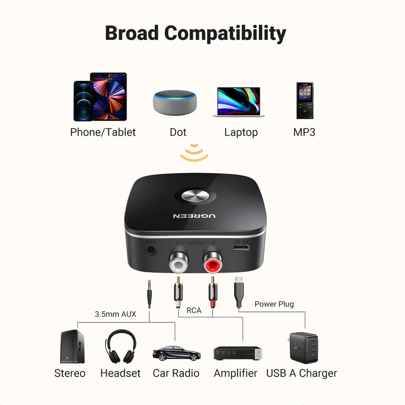 UGREEN AUX RCA Bluetooth Receiver Adapter for Home Stereo System, HiFi 3.5mm RCA Bluetooth Adapter for Old Stereo Receiver