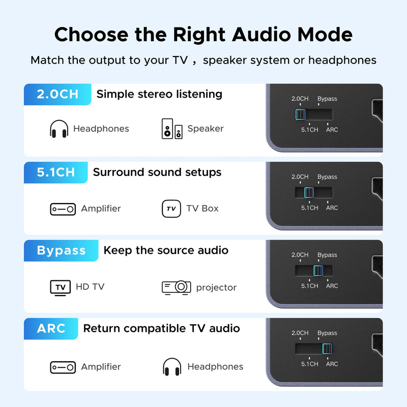 UGREEN HDMI Audio Extractor Splitter 4K 60Hz Optical Toslink 3.5mm Audio Output Power Supply Dual Switch Space Gray Aluminum She
