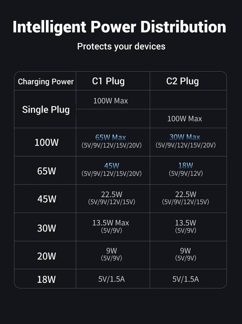 UGREEN 2-in-1 USB C to Dual USB C Cable 5A 100W Max Fast Charging Cord for iPhone 18 Pro 17 Galaxy S26 Laptop MacBook iPad Pixel