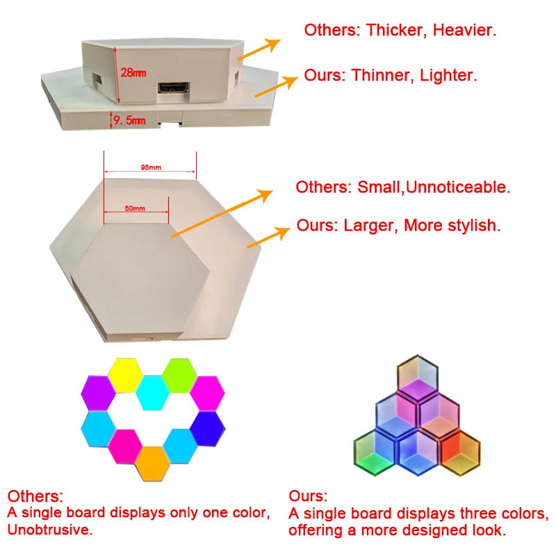 6/10pcs 3D Hexagon Wall Lights App Control Light RGB Wall Decor Lights Music Sync Light WiFi Enabled Light for Gaming Room
