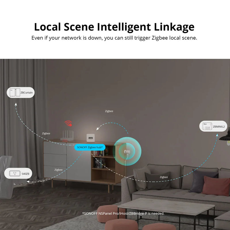 SONOFF SNZB-06P Zigbee Human Presence Sensor Light Sensing Microwave Radar Smart Home via ZBBridge-P eWeLink Alice Alexa Google