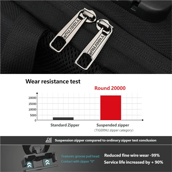 Tigernu 15.6 Laptop Backpack Business Travel Daily Backpack With External USB Port Wear‑Resistant Suspended Zipper Anti‑Theft