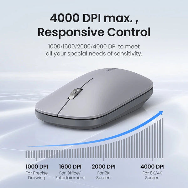 UGREEN Mouse Wireless Bluetooth 2.4G Silent Mice 4000 DPI Left Right Hand For MacBook Tablet Computer Laptop PC Wireless Mouse