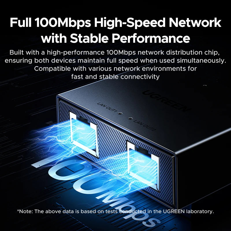 UGREEN Ethernet Splitter 100Mbps 1 to 2 RJ45 Splitter Ethernet Adapter Lan Connector Switch Coupler for PC Laptop TV Box Router