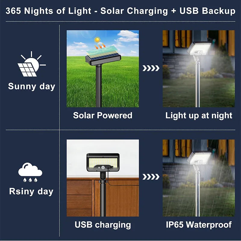 Solar Pathway Lights 92 LEDs Motion Sensor Garden Light Type-C Rechargeable Adjustable Angle for Walkway Driveway Sidewalk Patio