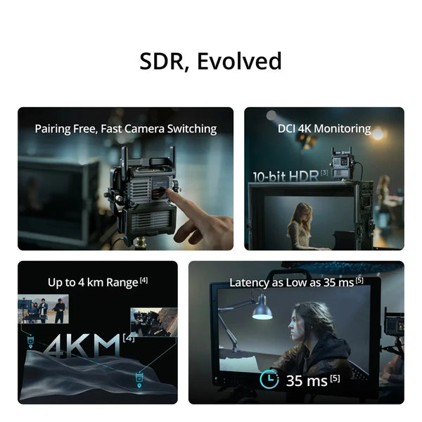 DJI SDR Transmission 2 TX/RX Switchable for Flexible Deployment 1 TX to 8 RX With Control, Multi-Group Transmission