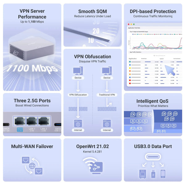 GL-iNET (Brume 3) GL-MT5000 ច្រកទ្វារសុវត្ថិភាព VPN មានខ្សែល្បឿនលឿន, VPN រហូតដល់ 1100 Mbps, 3× 2.5G Multi-WAN, សុវត្ថិភាព DPI, គ្មាន Wi-Fi
