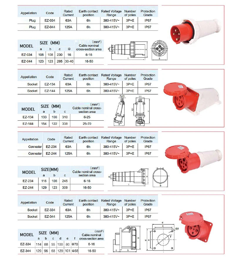 Waterproof Industrial Plug3 Pole 4 Pole 5 Pin dustproof socket IP67 Male and Female 63a 125a Mounted industrial socket 380V 415V