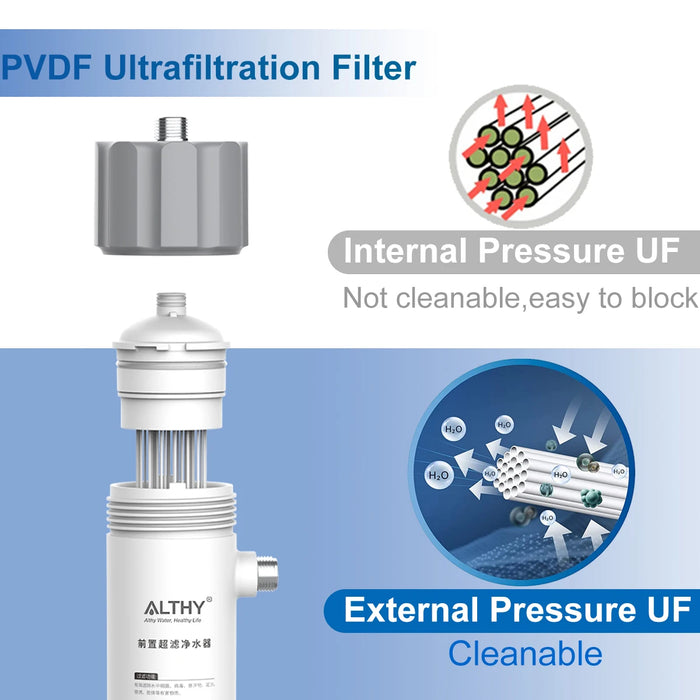 Replacement Filter Washable UF Membrane For ALTHY UF6106 0.01μm PVDF Ultrafiltration Water Purifier System