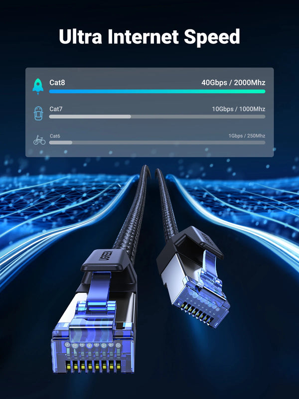 ខ្សែ UGREEN Ethernet CAT8 40Gbps កប្បាស Braided PVC Network Lan Cord សម្រាប់កុំព្យូទ័រ Modem Laptop PS 5/4 Router RJ45 Cable Ethernet