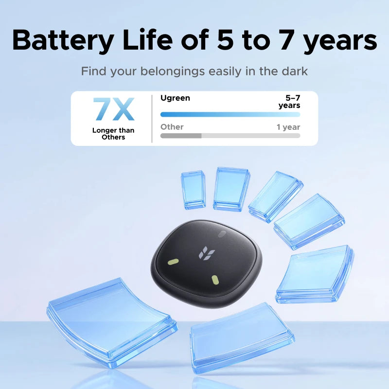 UGREEN FineTrack Mini Smart Tag Finder GPS Tracker for iOS Apple Find My, 5-Year Battery, IP68 Waterproof, Square Design