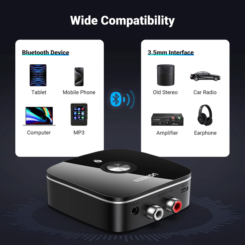 UGREEN aptX HD Airplane Bluetooth for All Headphones Wireless Audio Aux for TV Flying