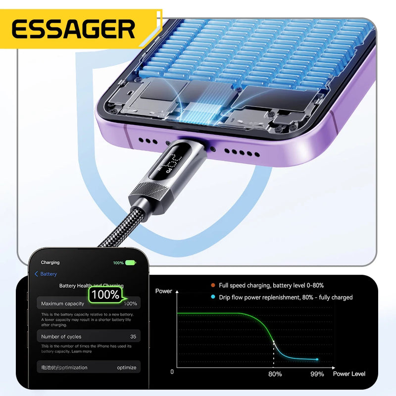 ខ្សែសាក Essager Car Spring USB C សម្រាប់ iPhone 14 13 12 11 PD សាកថ្មលឿន Type C ទៅខ្សែភ្លើងសម្រាប់ iPad Macbook ឌីជីថល DisplayPal