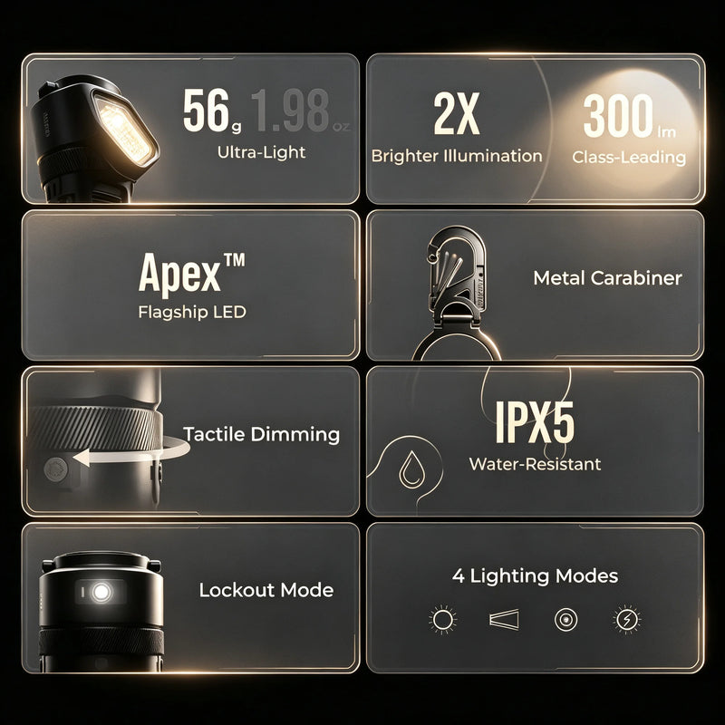 FLEXTAIL ZERO 56g Ultralight 2-in-1 Camping Lantern, 300LM IPX5 Waterproof LED Light for Hiking & Emergency