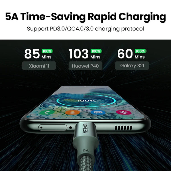 UGREEN PD100W USB C Cable Type C to Type C Fast Charging Cable for iPhone 17 16 MacBook Samsung S26 iPad Xiaomi USB Cord QC4.0