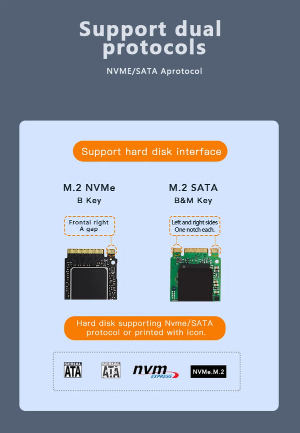 ស្រោម SSD M2 ពិធីការពីរ Blueendless NVME Enclosure M.2 ទៅ USB Type C 3.1 SSD Adapter សម្រាប់ NVME+NGFF SSD Disk Box M.2 SSD Case