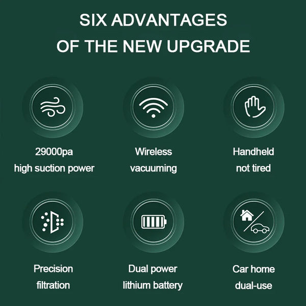 SEAMETAL Wireless Car Vacuum Cleaner Portable Powerful Handheld Vacuum Cleaner for Car Home Cleaning Tools